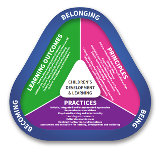 Highmount Preschool - Early Learning Framework