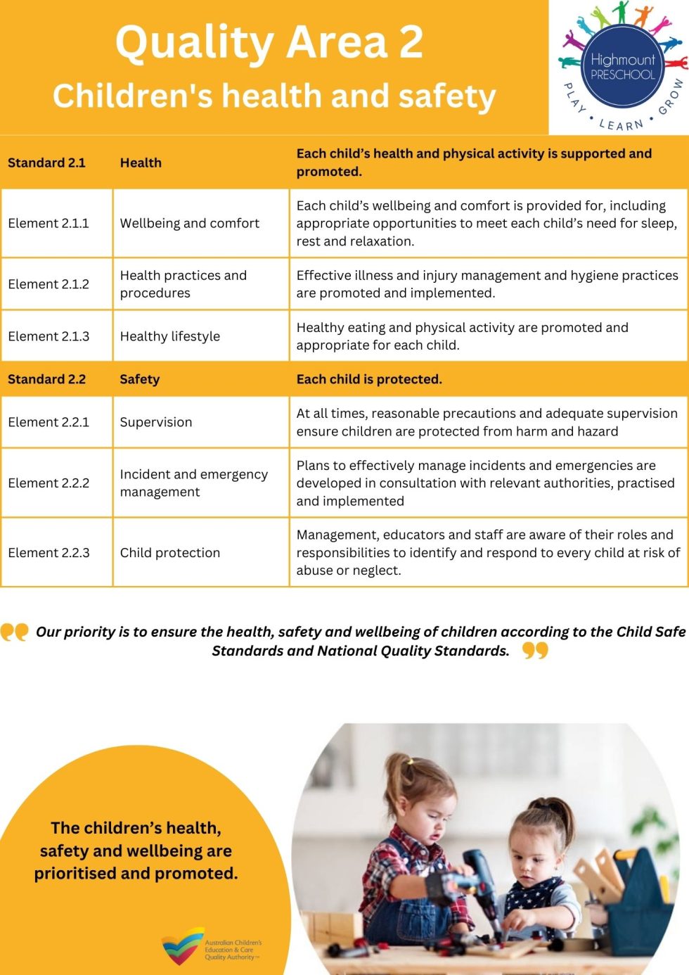 The National Quality Framework