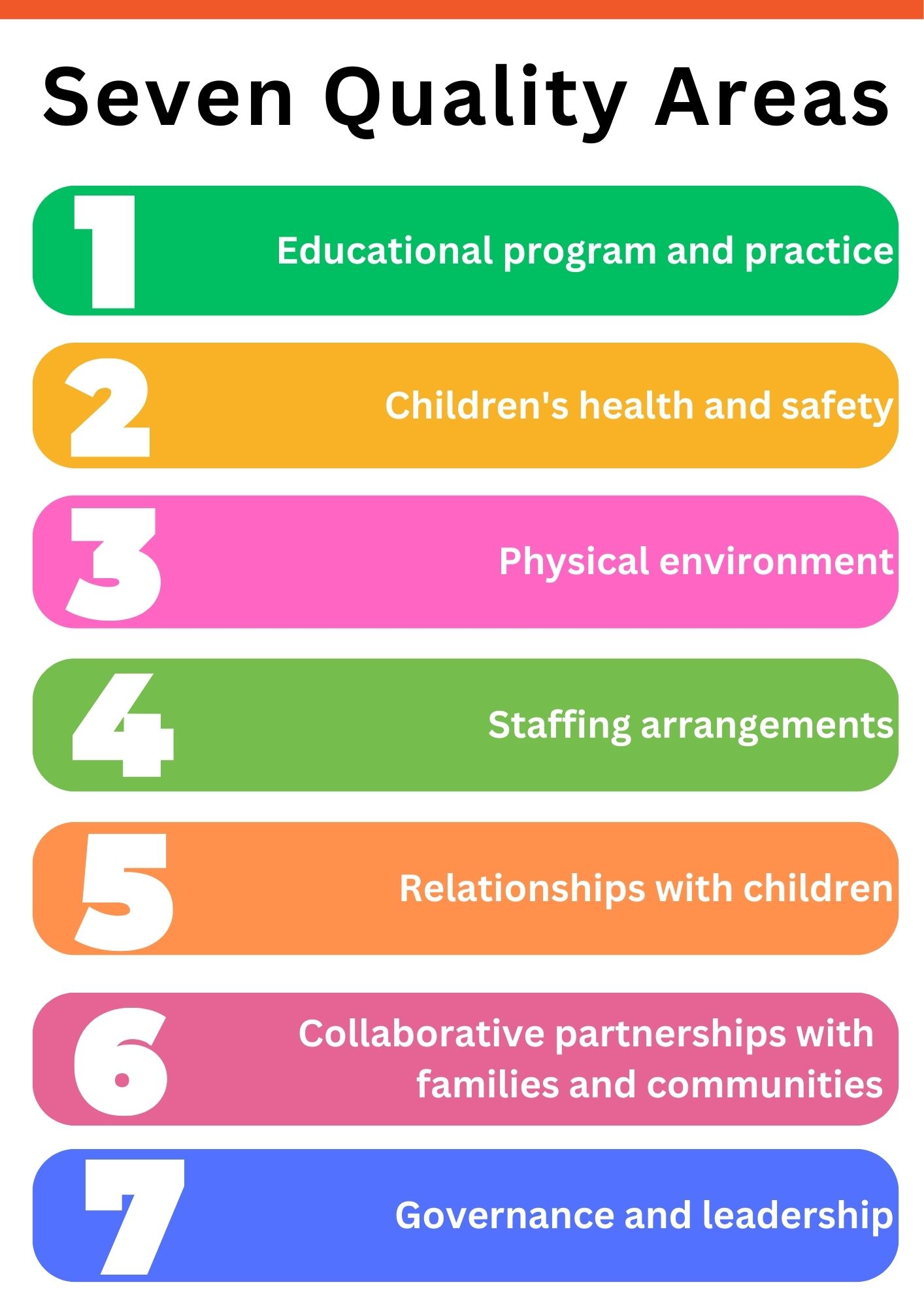 Cms 2024 Quality Measures Image To U   Seven Quality Areas 